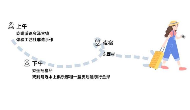 体荟四季｜新春的悠游密码就在沪郊乡村！举家出游好地推荐