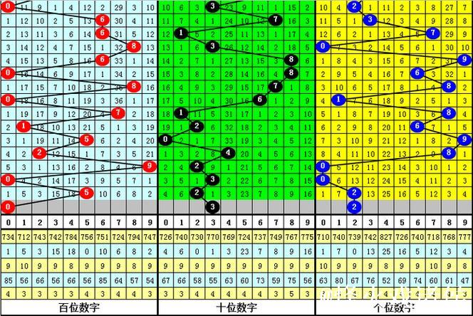 013期江华排列三预测奖号：奇偶比分析