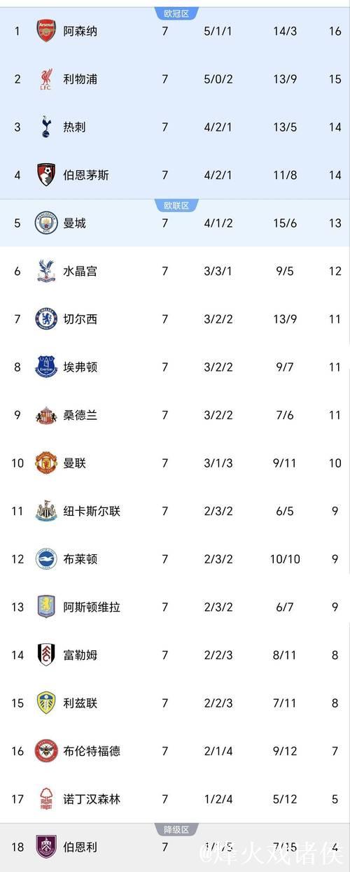 曼城欲斩埃弗顿重振旗鼓 数据支持比分或2-1 曼城欲斩埃弗顿重振旗鼓 数据支持比分或2-1