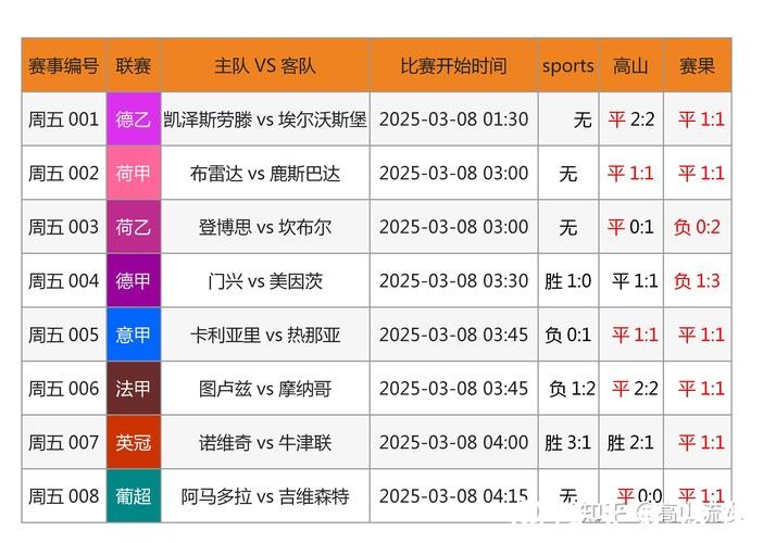 世界杯竞彩平台优势深度比较 世界杯竞彩平台优势深度比较