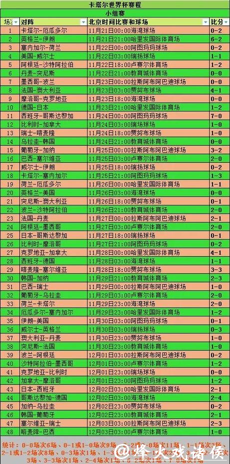 单届世界杯投注量解析