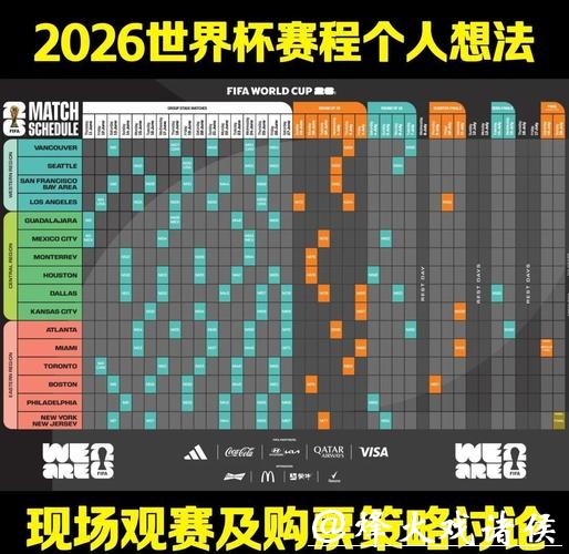 2026年世界杯赛程预测：全方位分析与深入展望